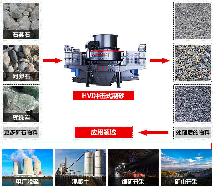 機制砂和河砂有哪些區別？