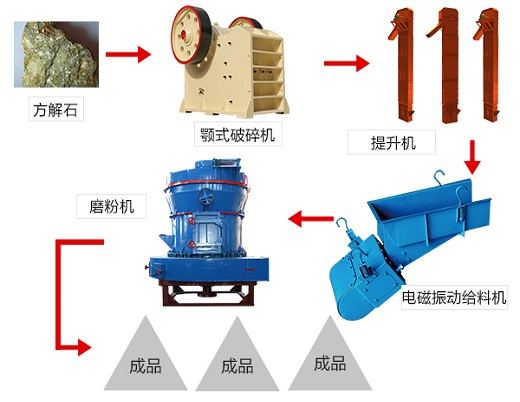 選礦過程中磨礦礦漿中礦泥過多時(shí)的常用